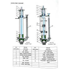 Vertical Desulphurization Pump